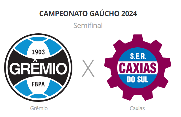 Inter é eliminado pelo Juventude; Grêmio busca a 7ª final consecutiva