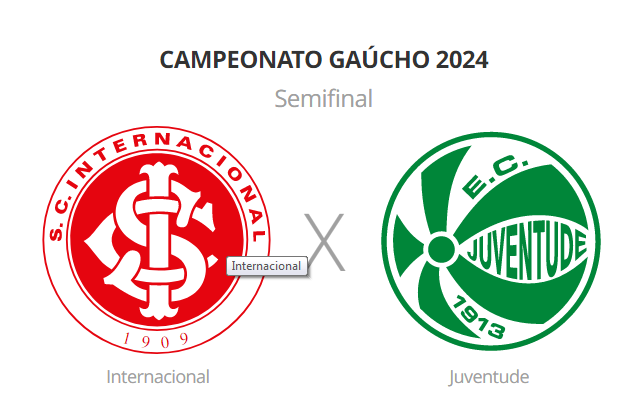 Inter encara Juventude buscando a final do Gauchão; Villasanti jogará semifinal