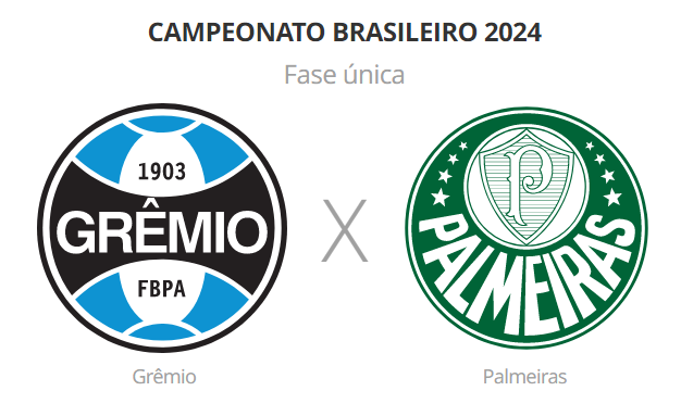 Grêmio enfrenta Palmeiras e Inter encara o Fluminense pelo Brasileirão